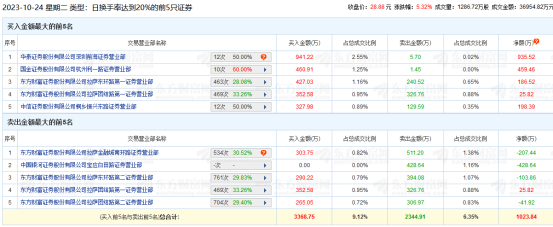 直真科技登龍虎榜，投資者需關(guān)注這些關(guān)鍵點