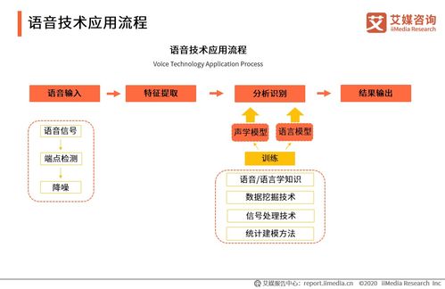 艾媒咨詢2020上半年中國人工智能產(chǎn)業(yè)專題研究報告 計算機軟硬件開發(fā)及銷售分析