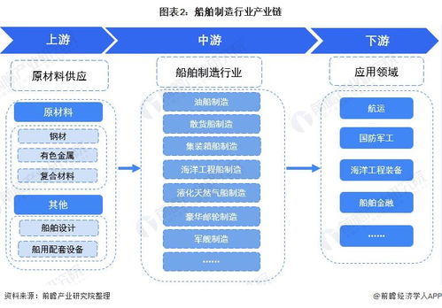 預(yù)見(jiàn)2021 中國(guó)船舶制造行業(yè)全景圖譜及軟硬件開(kāi)發(fā)市場(chǎng)展望