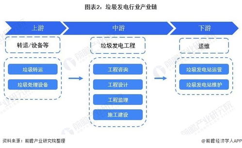 2022年中國垃圾發(fā)電行業(yè)全景圖譜 市場規(guī)模、競爭格局與發(fā)展趨勢前瞻