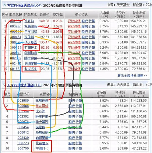 萬家行業(yè)優(yōu)選與招商國證生物三季度調(diào)倉解析 規(guī)模激增背后的計算機軟硬件賽道布局