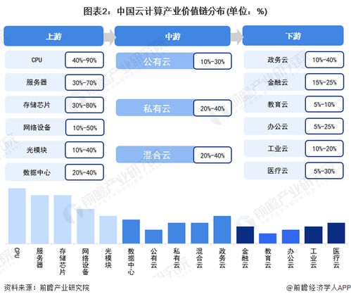 2022年杭州市云計算產(chǎn)業(yè)鏈全景圖譜解析 政策、現(xiàn)狀、布局與未來